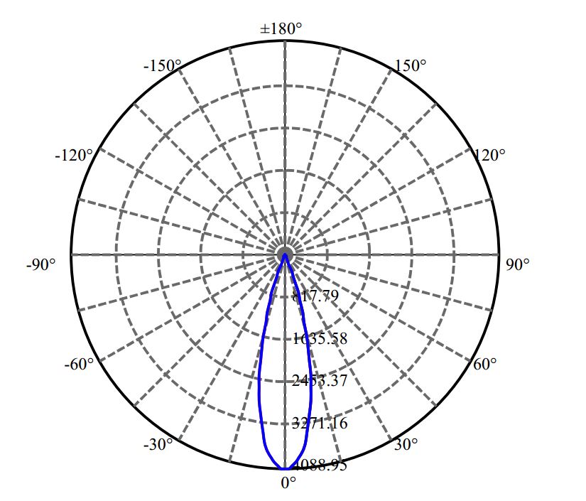 Nata Lighting Company Limited - Evenly Light Shape